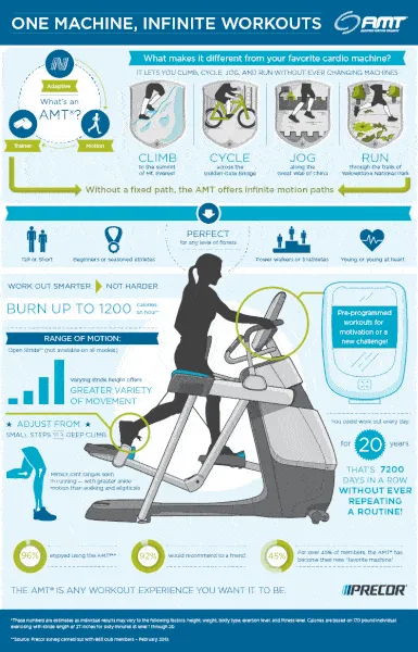 Precor AMT 835 Adaptive Motion Trainer