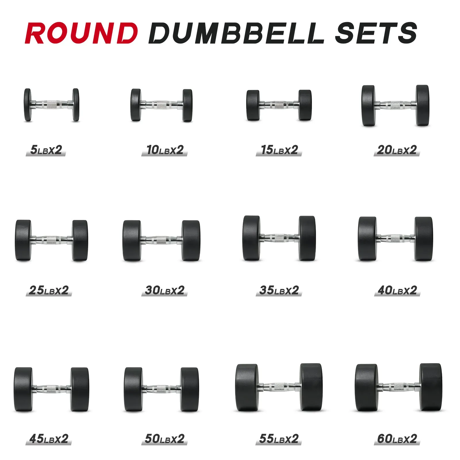 RitFit PVC-Coated Round Dumbbells in Pairs